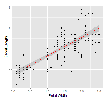 A Quick And Easy Function To Plot Lm Results With Ggplot2 In R Johnston Lab
